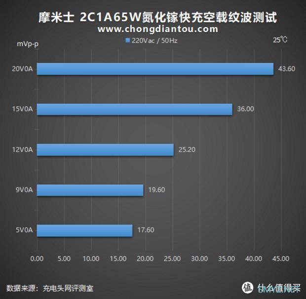 中国充电器如何驰骋东南亚，看这款MOMAX 2C1A 65W充电套装！