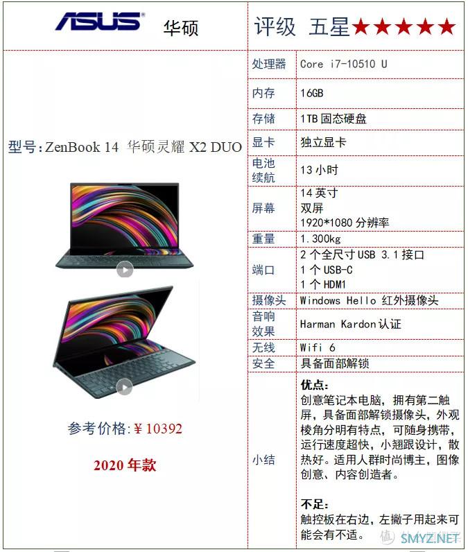 2020年ICRT笔记本电脑比较试验，5款中国品牌获评五星