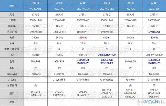 在售 27 QHD(2560X1440) IPS 高刷游戏显示器汇总