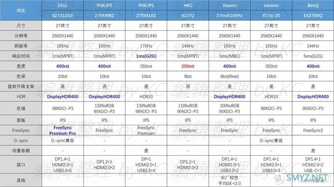 在售 27 QHD(2560X1440) IPS 高刷游戏显示器汇总