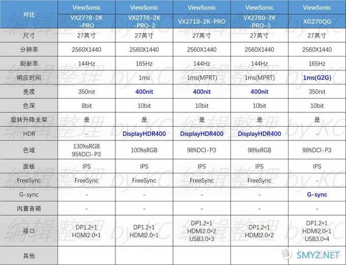 在售 27 QHD(2560X1440) IPS 高刷游戏显示器汇总