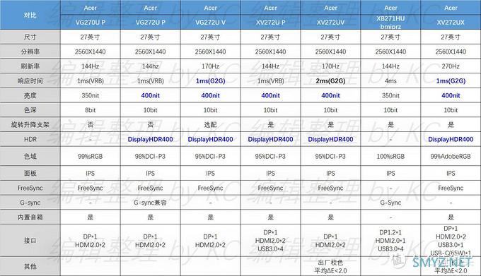 在售 27 QHD(2560X1440) IPS 高刷游戏显示器汇总