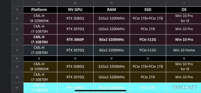 桌面版还没用上，移动版RTX 30已在路上，四款新型号前瞻