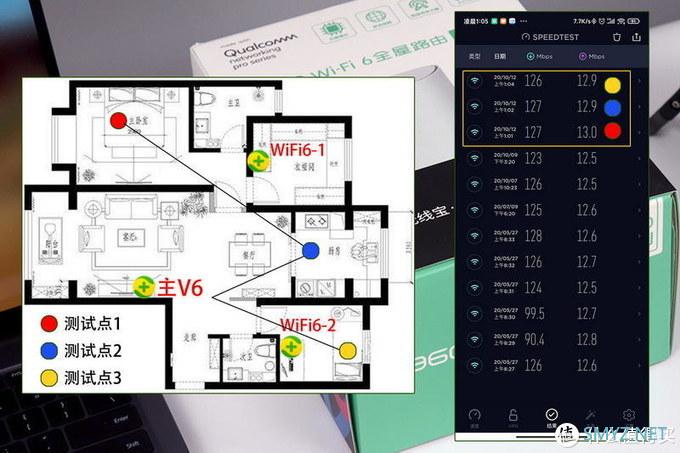 笔点酷玩 篇三百零三：京东云·360WiFi6全屋路由体验：大户型WiFi6，闲置带宽赚京豆，实测约10-12个月回本