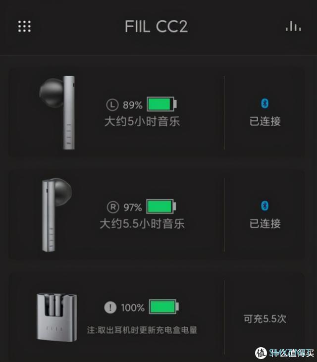 换药不换汤，还是换汤不换药，FIIL CC2的升级你满意吗？