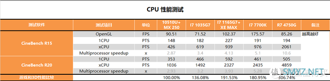 【茶茶】萌虎下山！ACER 非凡 S3X测试速报