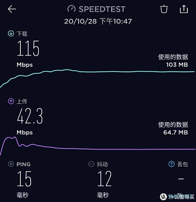 京东云·360WiFi6全屋路由——网速快还能赚京豆！