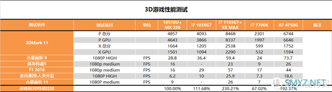 【茶茶】萌虎下山！ACER 非凡 S3X测试速报