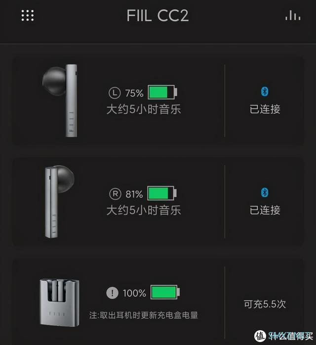 换药不换汤，还是换汤不换药，FIIL CC2的升级你满意吗？