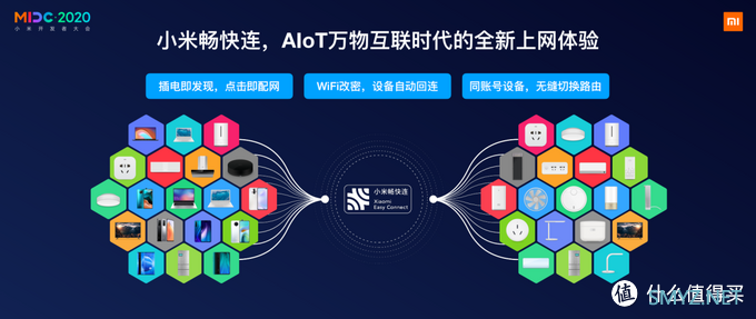 推动AloT产业，小米发布Xiaomi Vela物联网