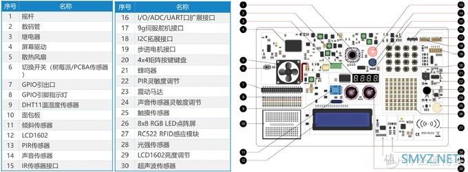 多年宝爸亲测推荐 篇二十八：零基础好启蒙，软硬结合，让孩子在家轻松学编程—壳乐派编程学习机