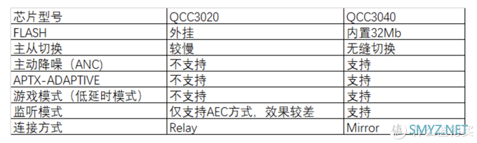 木耳朵的春天之路 篇十六：14.2mm大单元、aptX音频解码：百元真无线耳机小唱机trueair2评测