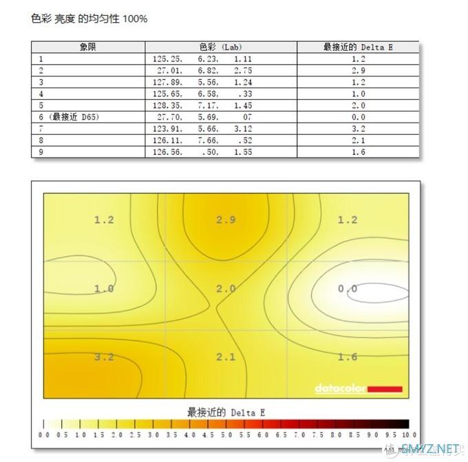 为娱乐与办公配上一块全能型高色域4K便携屏幕：C-FORCE CF011X Pro4体验分享