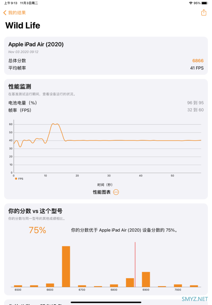 第四代iPad Air体验：史上最强Air，Pro真的不香了？