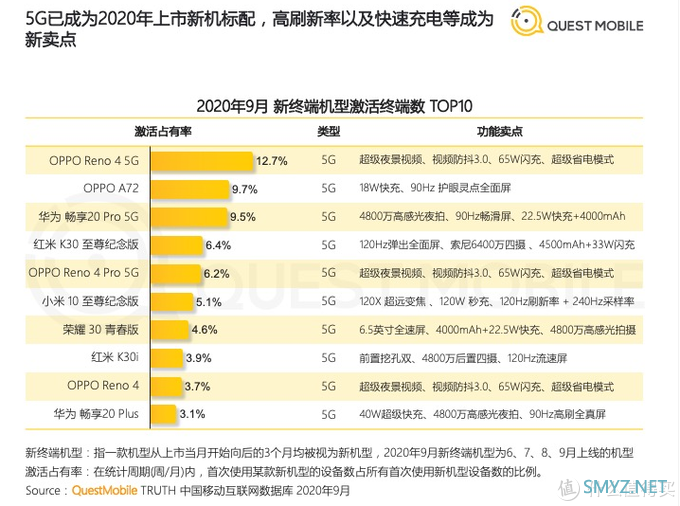 2020双十一『OPPO』5G手机值得买低价汇总