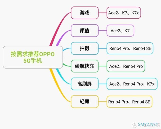 2020双十一『OPPO』5G手机值得买低价汇总