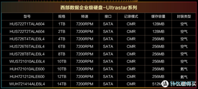 省心省力！200到1700靠谱的几十款NVME SSD、SATA固态、大容量机械硬盘闭眼买清单