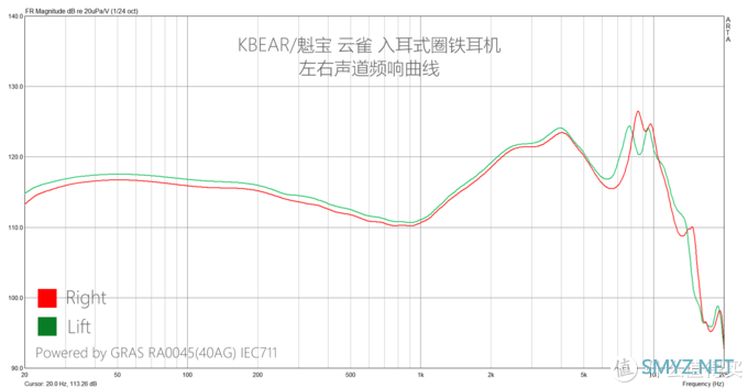 靠谱圈铁：KBEAR/魁宝 云雀入耳式双单元圈铁耳机测评