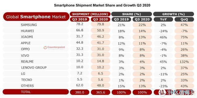 2020双十一『OPPO』5G手机值得买低价汇总