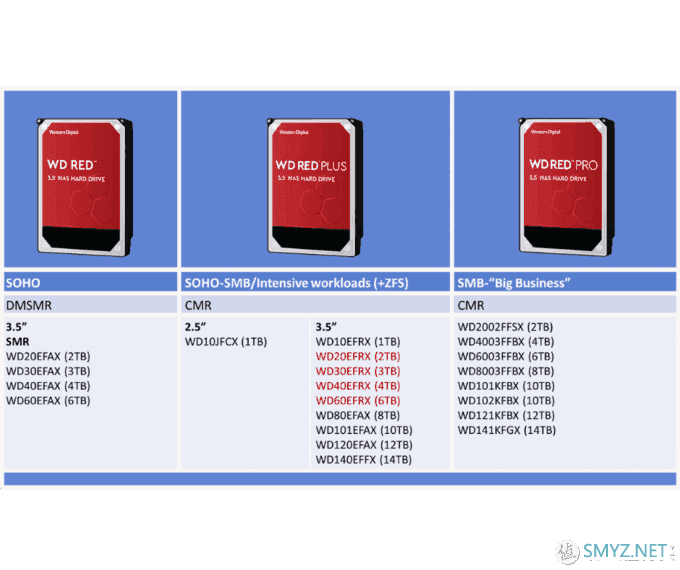 省心省力！200到1700靠谱的几十款NVME SSD、SATA固态、大容量机械硬盘闭眼买清单