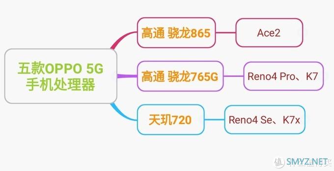 2020双十一『OPPO』5G手机值得买低价汇总