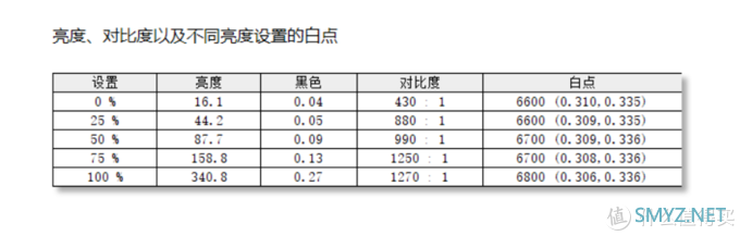 全能，不止于大：惠普光影精灵6 Max体验