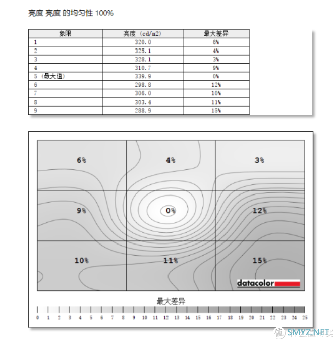 全能，不止于大：惠普光影精灵6 Max体验