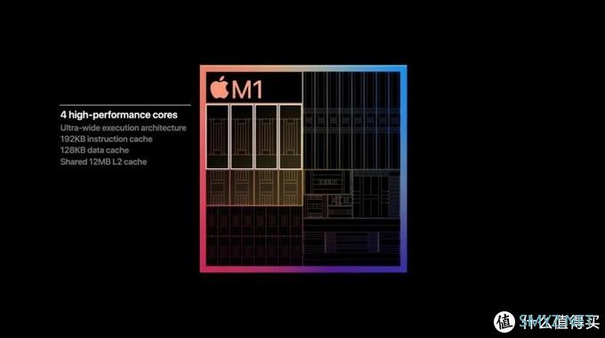 5nm 制程 Mac 来了，甚至能直接运行 iPhone 应用