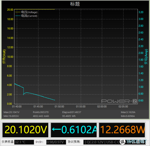 高精度，100W输出，在线升级：聊聊Geek范的SuperTank Pro