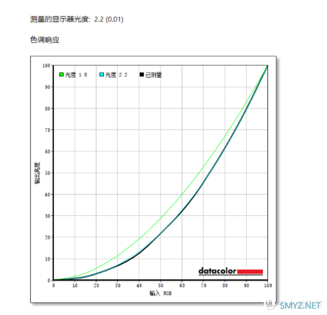 全能，不止于大：惠普光影精灵6 Max体验