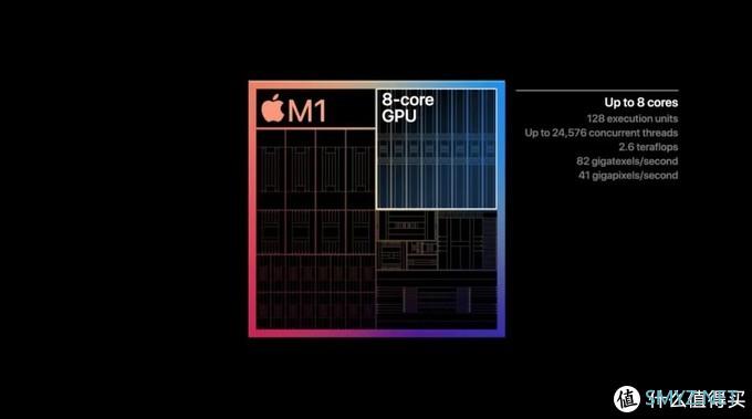 5nm 制程 Mac 来了，甚至能直接运行 iPhone 应用