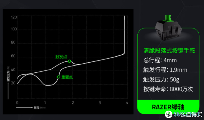 男人的小乐趣 篇二十六：就是喜欢的那个调调，雷蛇黑寡妇蜘蛛V3竞技版。