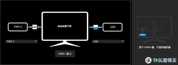 硬核桌面物志 篇七十六：技嘉首款战术KVM显示器！技嘉M27Q电竞显示器评测！