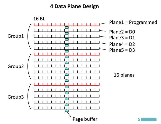 NEO 半导体推出 X-NAND，兼顾 SLC 的速度和 QLC 的密度