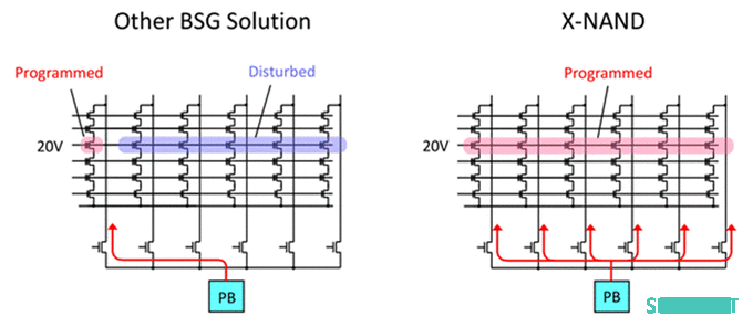 NEO 半导体推出 X-NAND，兼顾 SLC 的速度和 QLC 的密度