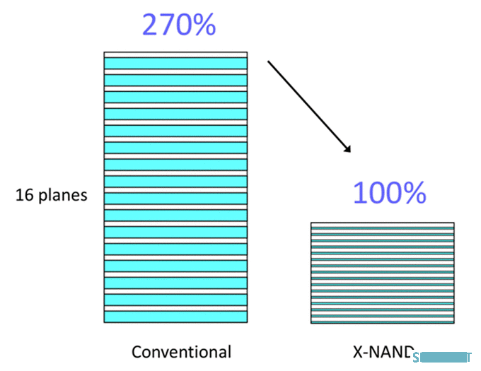 NEO 半导体推出 X-NAND，兼顾 SLC 的速度和 QLC 的密度