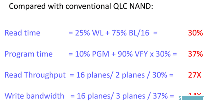 NEO 半导体推出 X-NAND，兼顾 SLC 的速度和 QLC 的密度