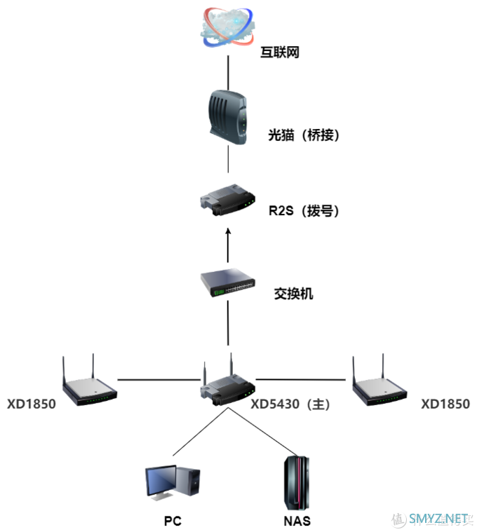 TP-Link XDR5430 和 XD1850易展有线Mesh使用体验