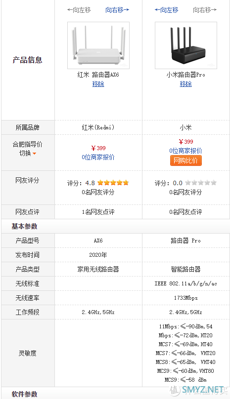 国货大比拼 小米路由器PRO对比红米AX6&AX3600
