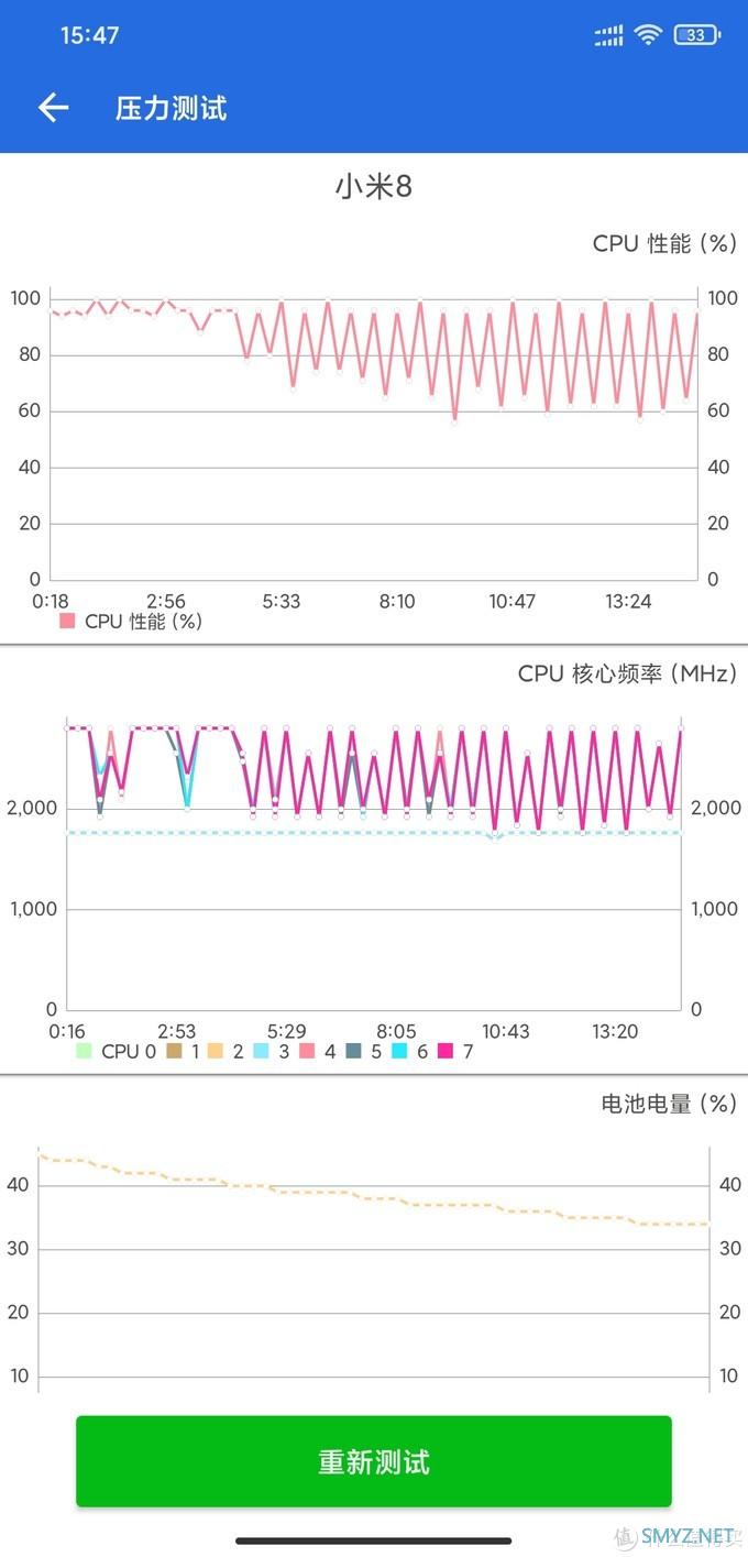 到店体验 篇一：苏宁到店更换电池，小米8换电池只要49元