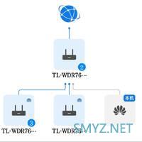 TP-Link XDR5430 和 XD1850易展有线Mesh使用体验