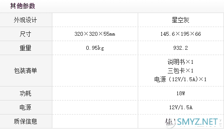 国货大比拼 小米路由器PRO对比红米AX6&AX3600