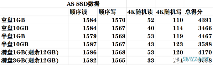 【极硬件六册】垃圾佬人手一张的RC10 500GB评测，当大厂和你性价不讲道理