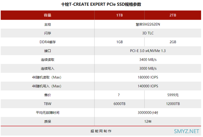 十铨引领者EXPERT PCIe 2TB SSD评测：超高耐久让创作者放心