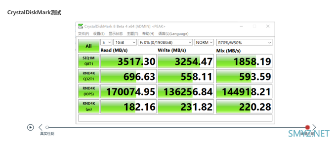 十铨引领者EXPERT PCIe 2TB SSD评测：超高耐久让创作者放心