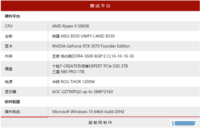 十铨引领者EXPERT PCIe 2TB SSD评测：超高耐久让创作者放心