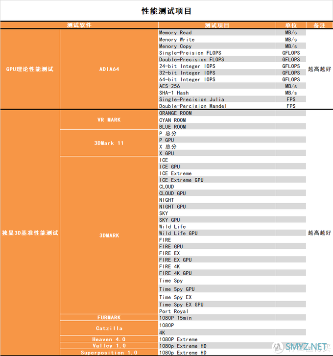 【茶茶】这苏妈有备而来，AMD RX 6800XT & RX 6800 测试报告