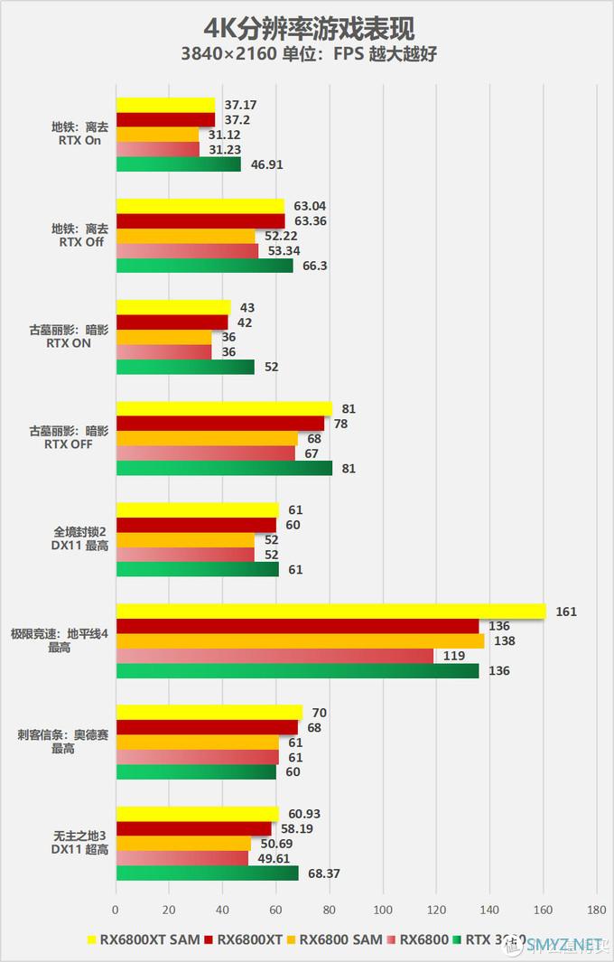 A卡重回巅峰 AMD Radeon RX 6800/6800XT显卡首发评测