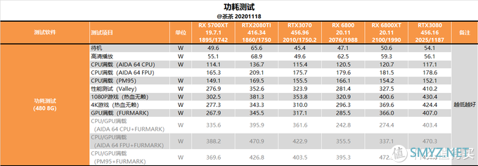 【茶茶】这苏妈有备而来，AMD RX 6800XT & RX 6800 测试报告