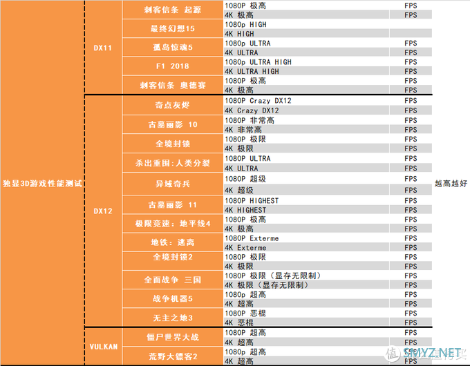 【茶茶】这苏妈有备而来，AMD RX 6800XT & RX 6800 测试报告